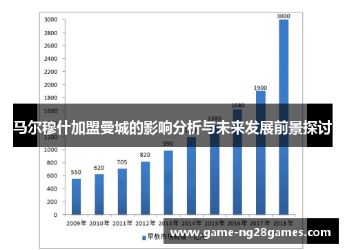 马尔穆什加盟曼城的影响分析与未来发展前景探讨