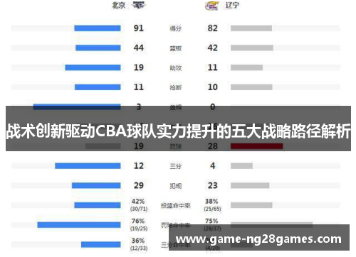 战术创新驱动CBA球队实力提升的五大战略路径解析